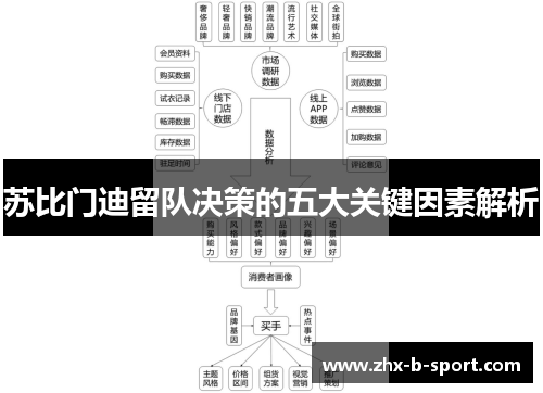 苏比门迪留队决策的五大关键因素解析 苏比门迪留队决策的五大关键因素解析