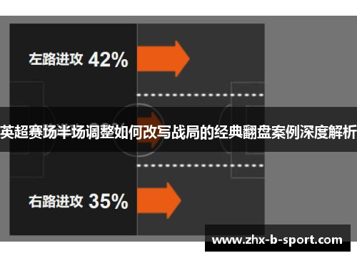 英超赛场半场调整如何改写战局的经典翻盘案例深度解析
