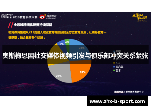 奥斯梅恩因社交媒体视频引发与俱乐部冲突关系紧张